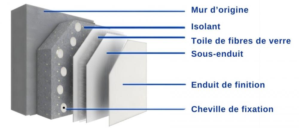 ITE à Tours - Isolation par l'extérieur.jpg